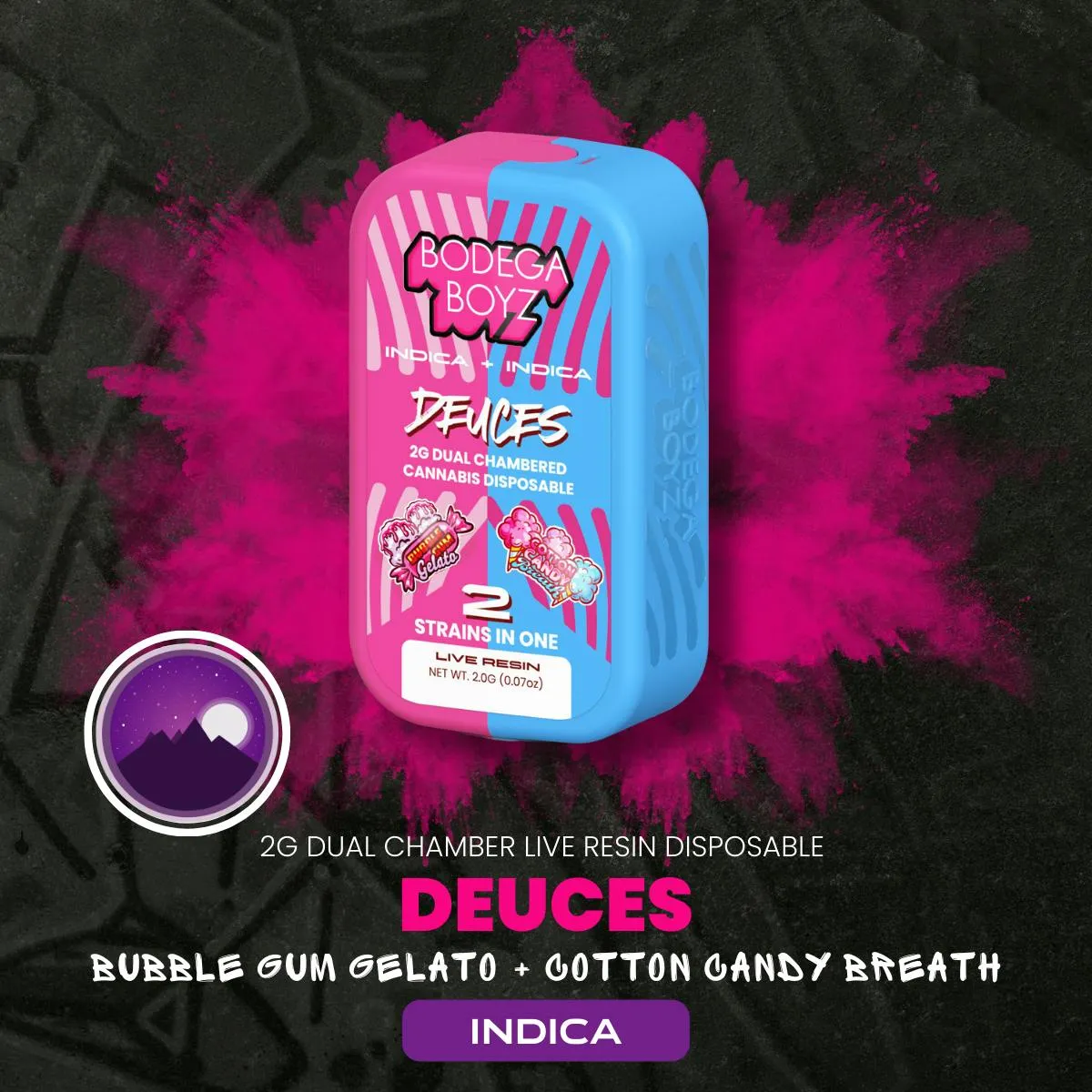 Bubble Gum Gelato and Cotton Candy Breath